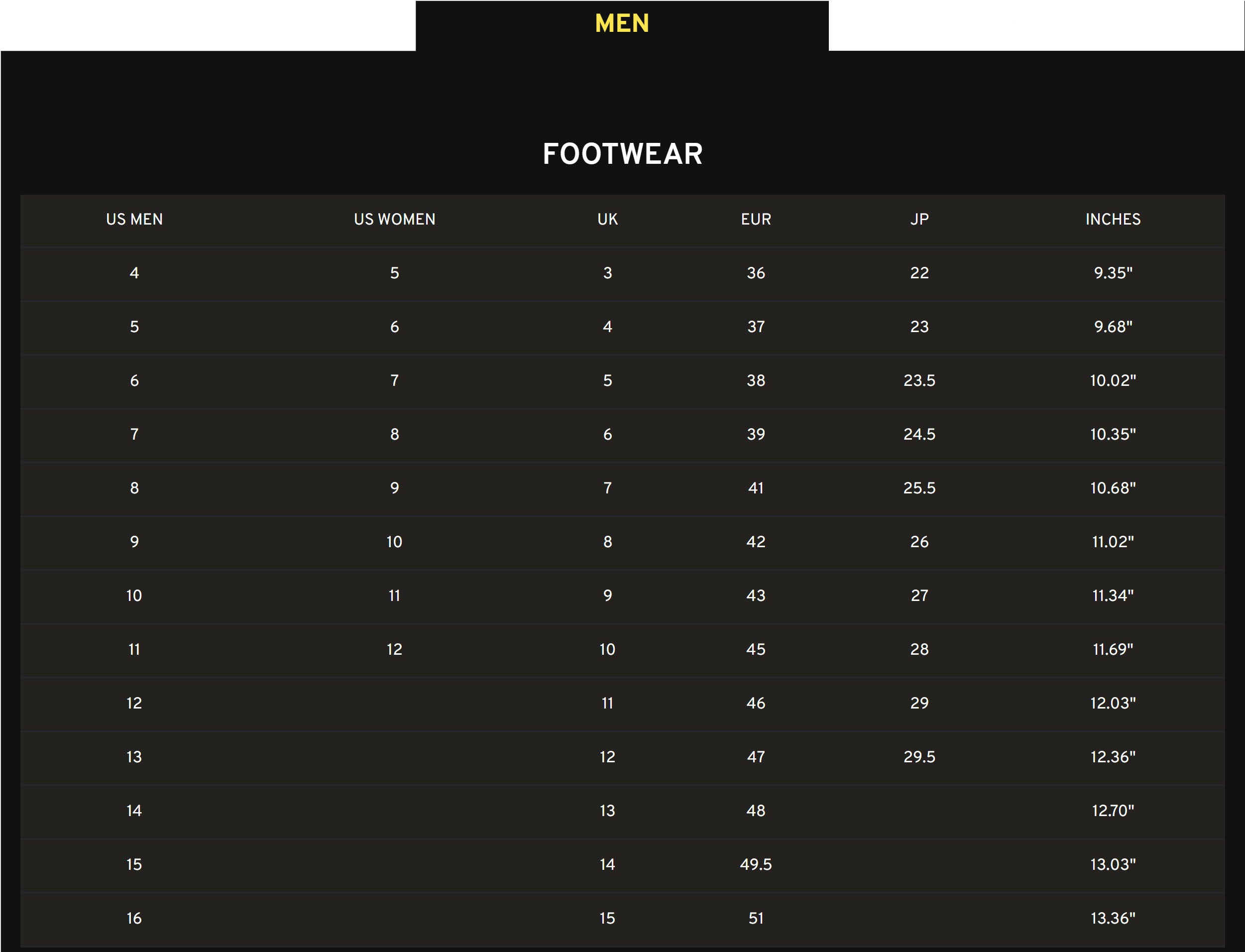 Dms store size chart